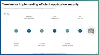 Application Security Powerpoint Presentation Slides Designed Interactive