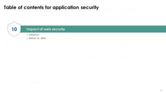 Application Security Powerpoint Presentation Slides Visual Interactive