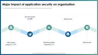 Application Security Powerpoint Presentation Slides Appealing Interactive