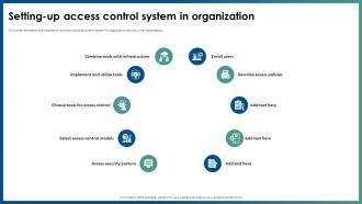 Application Security Setting Up Access Control System In Organization