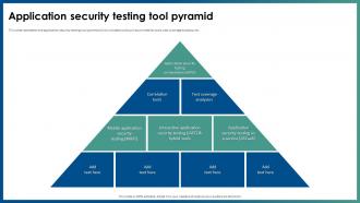Application Security Testing Tool Pyramid Ppt File Background Image