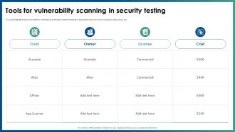 Application Security Tools For Vulnerability Scanning In Security Testing