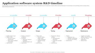 Application Software System R and D Timeline