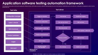 Application Software Testing Automation Framework