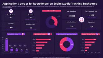 Application sources for recruitment on social media tracking dashboard