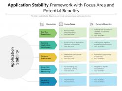 Application stability framework with focus area and potential benefits