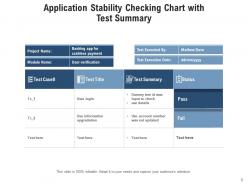 Application Stability Process Assessment Framework Potential Architecture Analytics