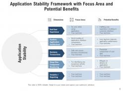 Application Stability Process Assessment Framework Potential Architecture Analytics
