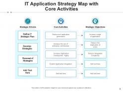 Application strategy framework assessment measure success identified infrastructure