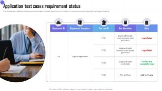 Application Test Cases Requirement Status
