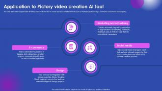 Application To Pictory Video Creation Ai Tool Ai Enabled Solutions Used In Top AI SS V