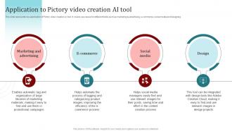 Application To Pictory Video Creation Ai Tool Popular Artificial Intelligence AI SS V