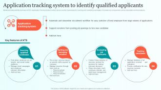 Application Tracking System To Identify Qualified Applicants Comprehensive Guide For Talent Sourcing