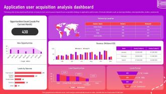 Application User Acquisition Analysis Dashboard Optimizing App For Performance