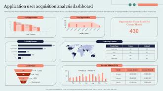 Application User Acquisition Analysis Dashboard Organic Marketing Approach