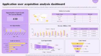 Application User Acquisition Analysis Implementing Digital Marketing For Customer