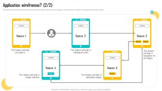 Application Wireframes Mobile App Development Play Store Launch Editable Slides