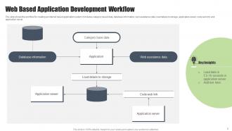 Application Workflow Powerpoint Ppt Template Bundles Aesthatic Interactive