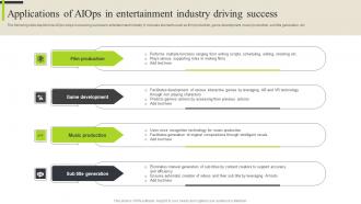 Applications Aiops Entertainment Analyzing Aiops Platform Market And Use Cases By Industries AI SS