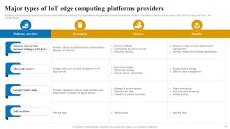 Applications And Role Of IoT Edge Computing Powerpoint Presentation Slides IoT CD V Slides Visual