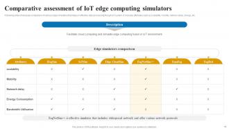 Applications And Role Of IoT Edge Computing Powerpoint Presentation Slides IoT CD V Image Visual