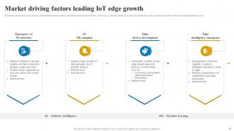 Applications And Role Of IoT Edge Computing Powerpoint Presentation Slides IoT CD V Editable Visual