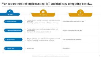 Applications And Role Of IoT Edge Computing Powerpoint Presentation Slides IoT CD V Images Appealing