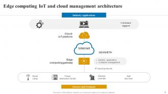 Applications And Role Of IoT Edge Computing Powerpoint Presentation Slides IoT CD V Designed Appealing