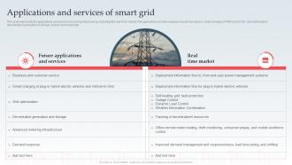 Applications And Services Of Smart Grid Ppt Powerpoint Summary
