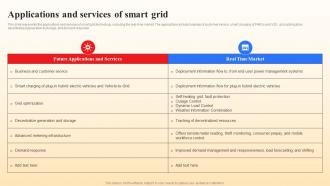 Applications And Services Of Smart Grid Smart Grid Vs Conventional Grid