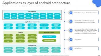 Applications As Layer Of Android Architecture Android App Development