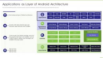Applications As Layer Of Android Architecture App Development Ppt Sample