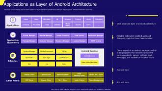 Applications As Layer Of Android Architecture IOS App Development