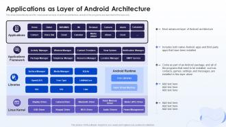 Applications As Layer Of Android Architecture Mobile Development Ppt Slides