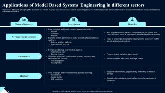 Applications Based Systems Engineering System Design Optimization Systems Engineering MBSE