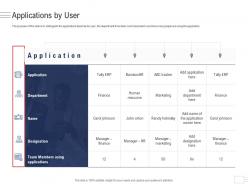 Applications by user enterprise application portfolio management ppt structure