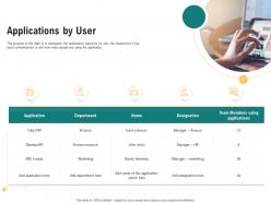 Applications by user optimizing enterprise application performance ppt format