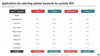 Applications For Selecting Optimal Keywords For Youtube SEO