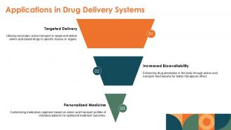Applications In Drug Delivery Systems Secondary Active Transport PPT Presentation ACP