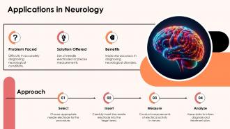Applications In Neurology Needle Electrodes PPT Slides ST AI SS
