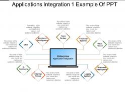 Applications integration 1 example of ppt