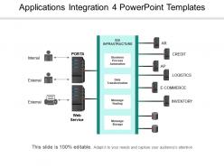 Applications integration 4 powerpoint templates