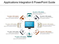 Applications integration 6 powerpoint guide