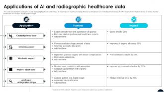 Applications Of AI And Radiographic Healthcare Data