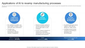 Applications Of AI To Revamp Manufacturing Ensuring Quality Products By Leveraging DT SS V