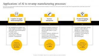 Applications Of AI To Revamp Manufacturing Processes Enabling Smart Production DT SS