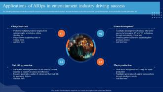 Applications Of AIOps In Entertainment Comprehensive Guide To Begin AI SS V