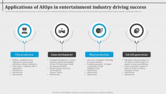 Applications Of Aiops In Entertainment Industry Driving Success Introduction To Aiops AI SS V