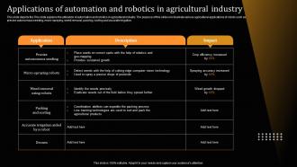 Applications Of Automation And Robotics In Agricultural Applications Of Industrial Robots IT