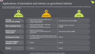 Applications Of Automation And Robotics In Robotic Automation Systems For Efficient